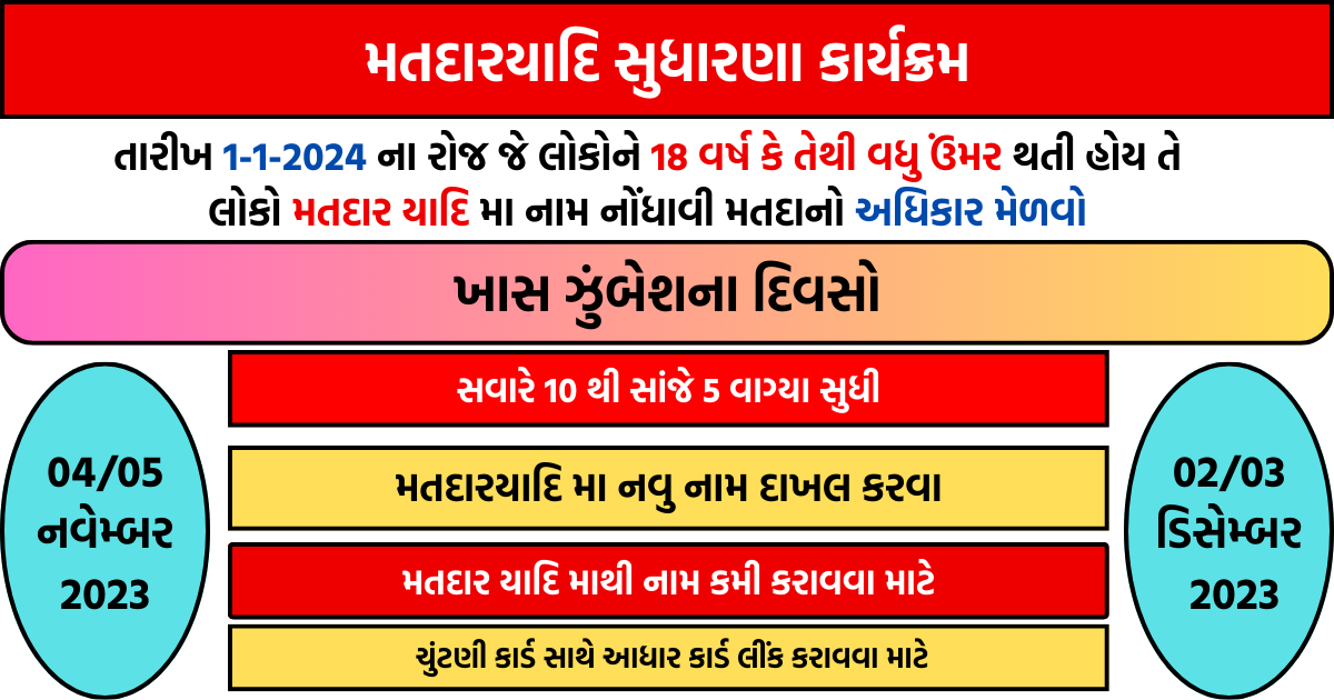 Voter list Reform program Gujarat 2023